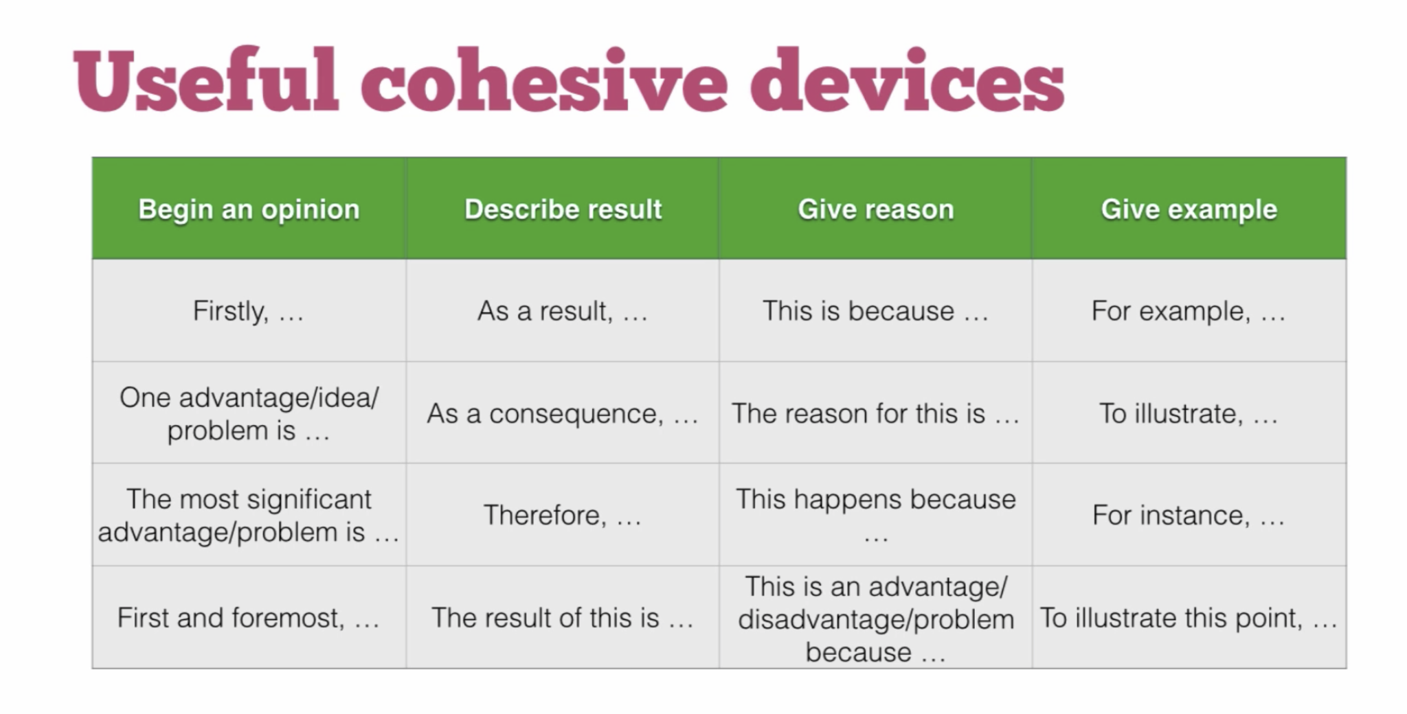 writing-english-codeytek