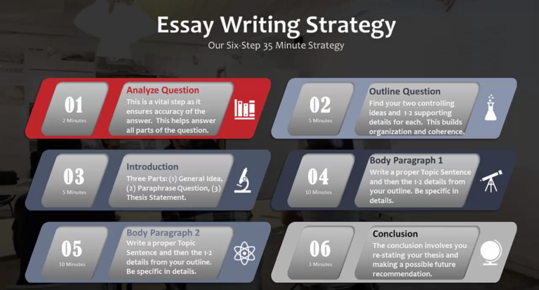 Essay Writing Structure