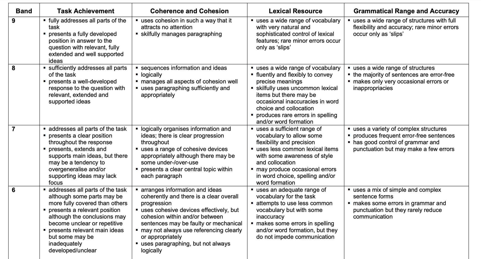 Assessment 2 Part B